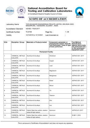 TCR Advanced NABL Scope
